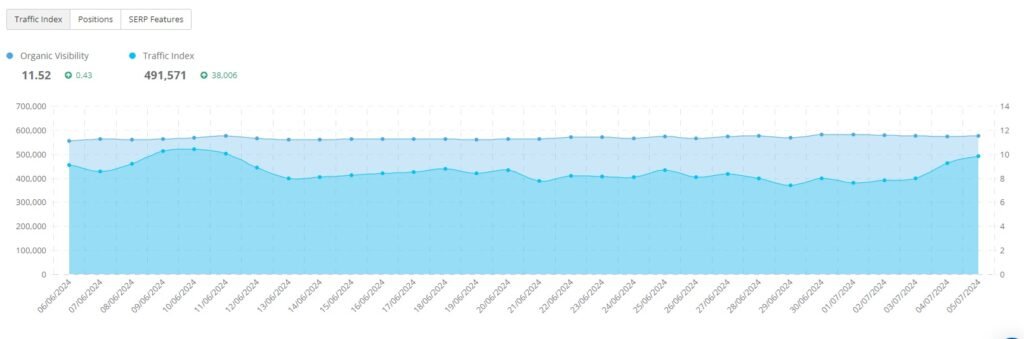 dragon metrics screenshot