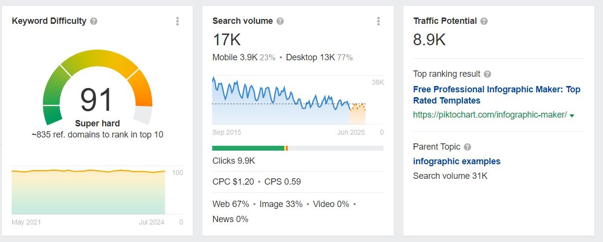 How to Launch a Successful SEO Campaign in 5 Steps [July 2024]