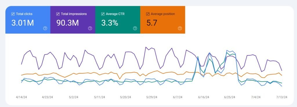 google search console performance screenshot