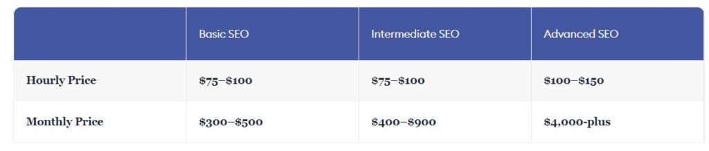 seo cost according to forbes 1