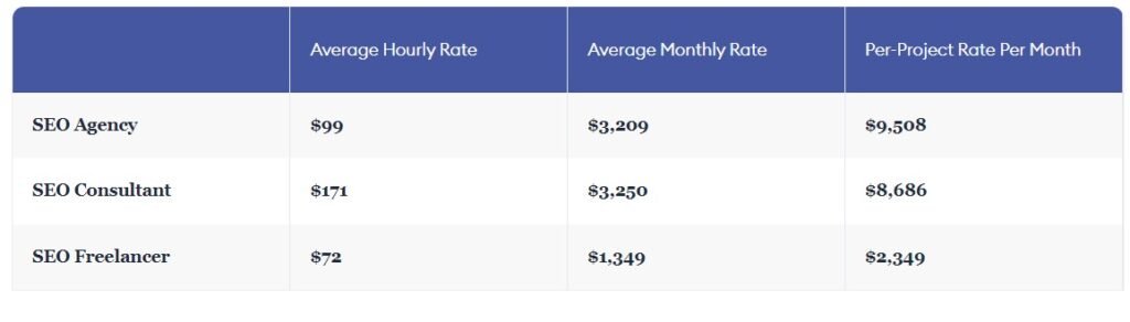 seo cost according to forbes 2