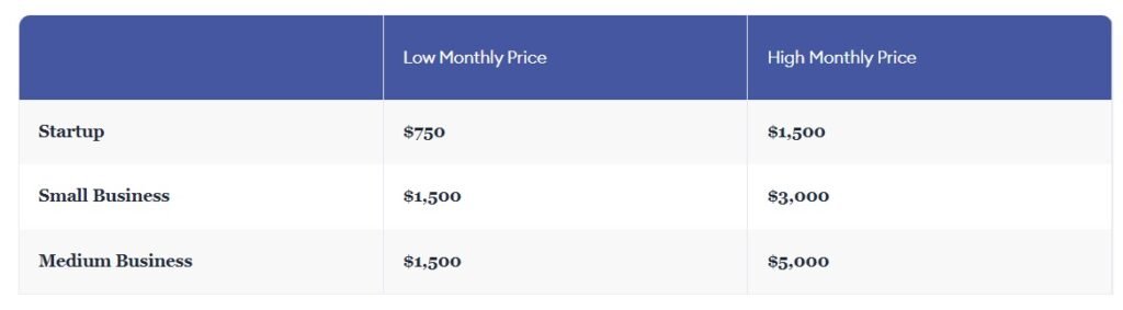 seo cost according to forbes 3